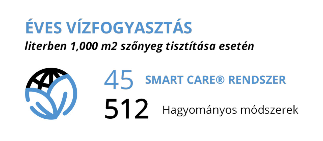 care smarts care smarts